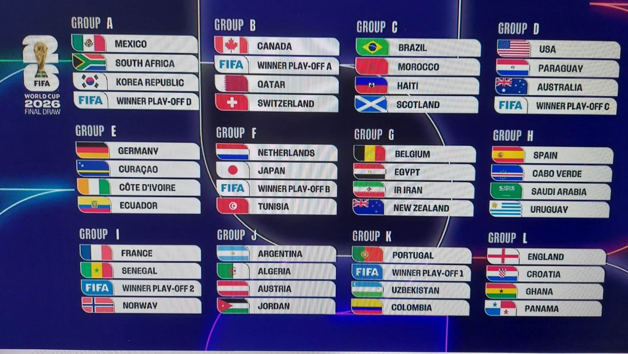 Sorteio Mundial-2026: Cabo Verde no Grupo H com Espanha, Uruguai e Arábia Saudita ( 1o Jogo Espanha x Cabo Verde