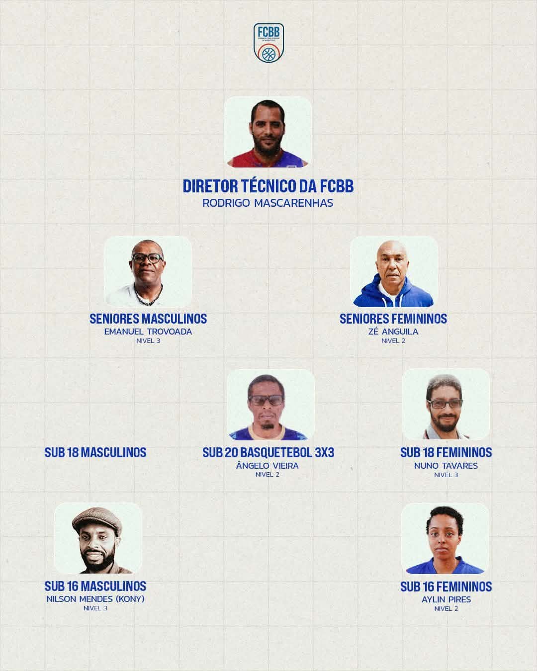 Direção da Federação Cabo-verdiana apresenta Membros da Direção Técnica e Selecionadores Treinadores das Seleções da Modalidade